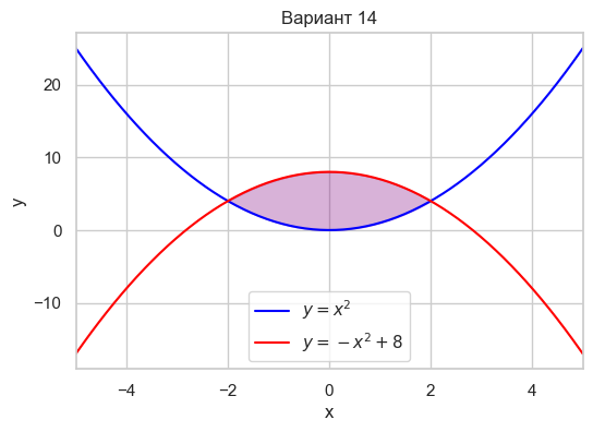 Вар 14